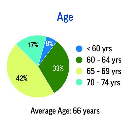 proxypiecharts2021-age1a.jpg